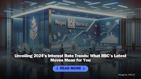 rbc interest rate forecast 2023.